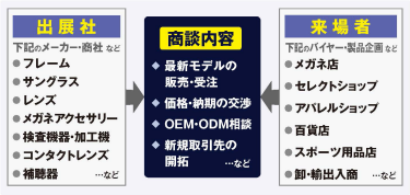 商談内容